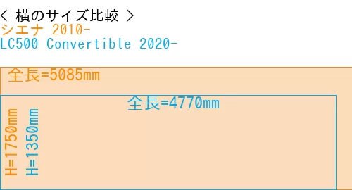 #シエナ 2010- + LC500 Convertible 2020-